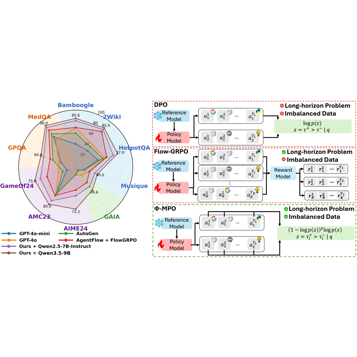 Fair-MPO overview and benchmark results